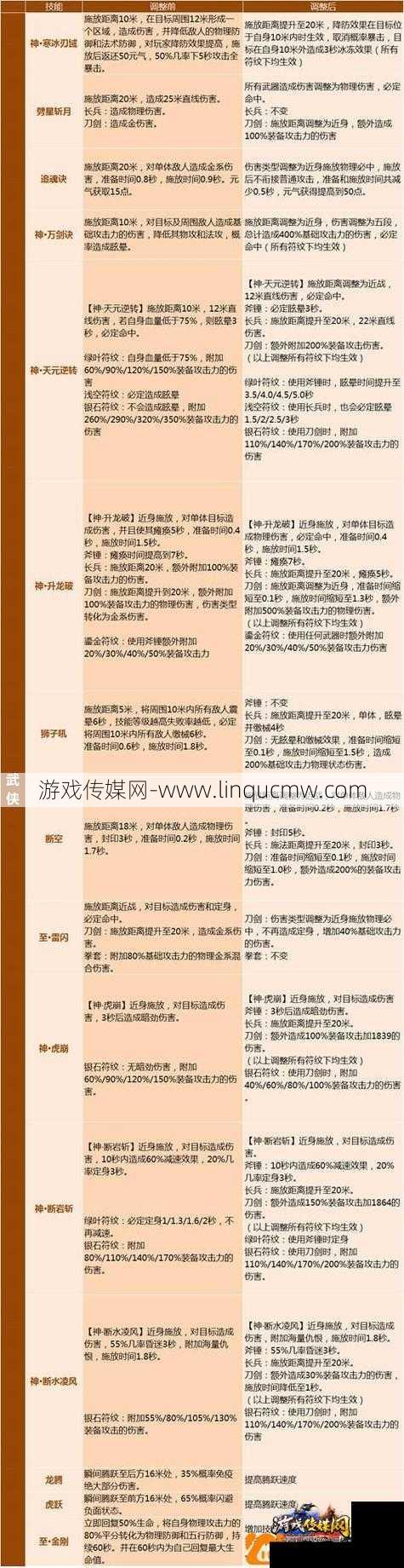完美国际羽芒5.0装备攻略大全最新版,完美国际羽芒5.0全新装备攻略汇总!
