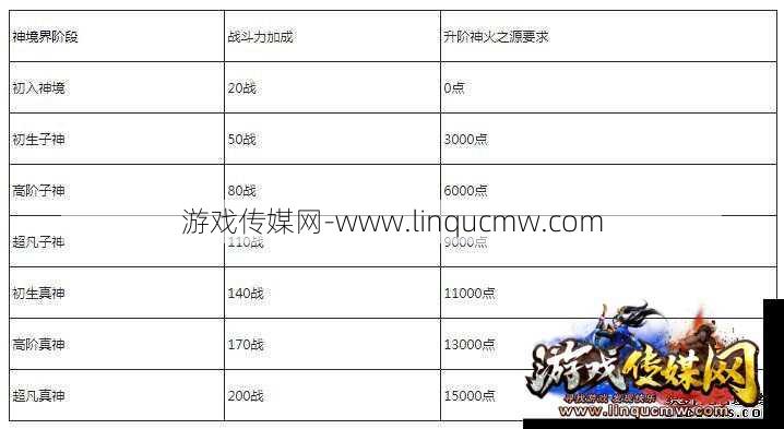 魔域sf各职业出场顺序图表-魔域sf职业出场顺序一览!
