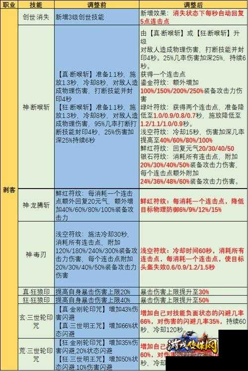 完美国际神机职业评测