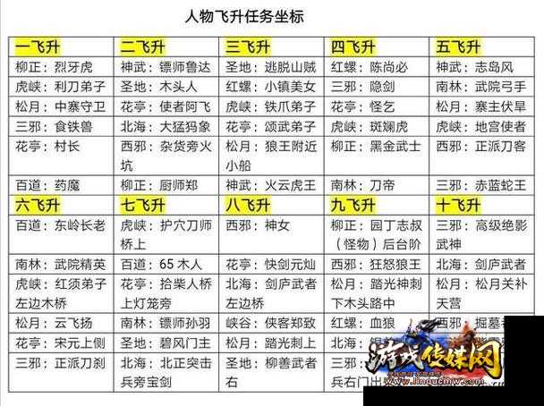 「热血江湖」人物等级属性查询攻略