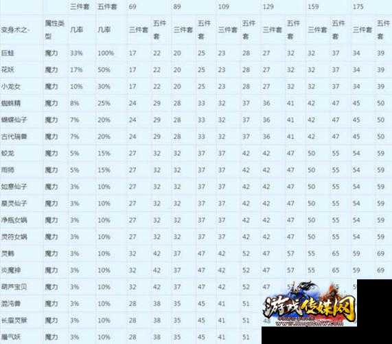 梦幻西游：法系与物理哪个更优秀？