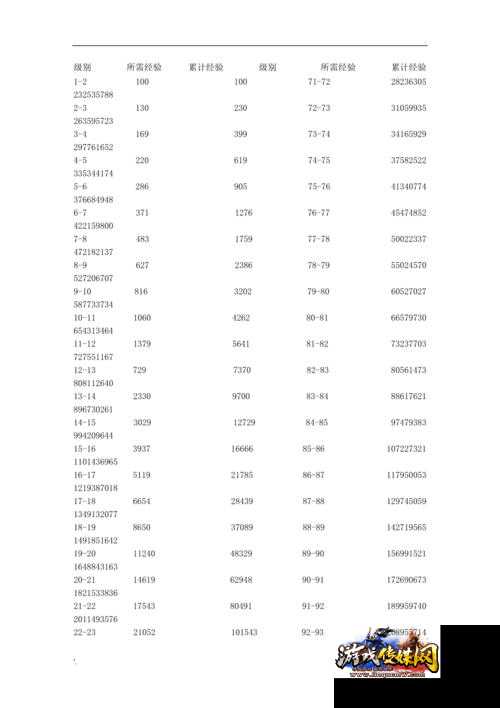 热血江湖全图鉴经验任务大全最新版！