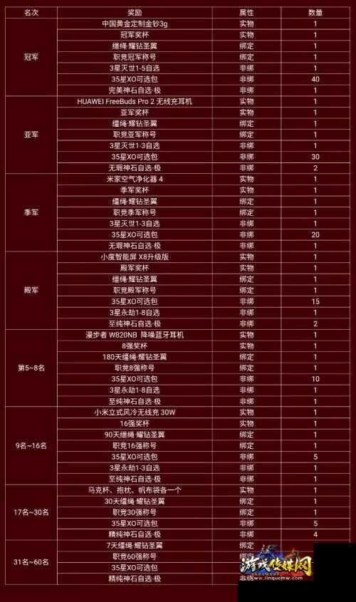 魔域职业第三名PK有奖励吗?