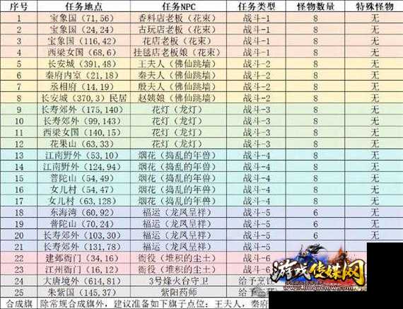 梦幻西游小程序攻略全集