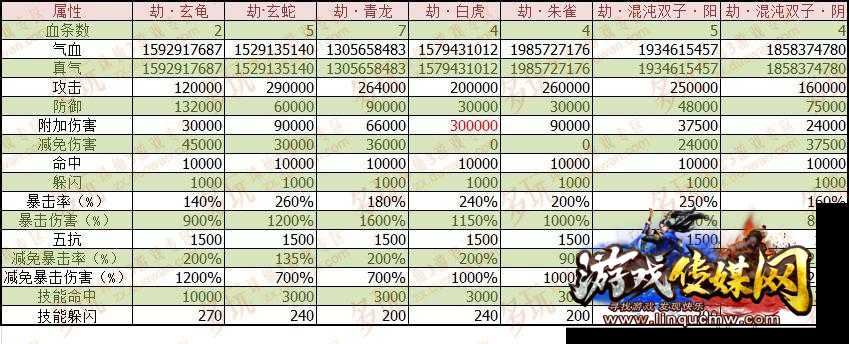 诛仙BOSS属性攻略