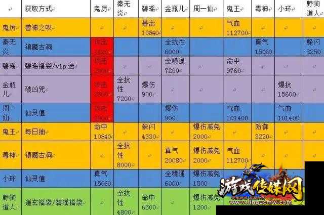 诛仙BOSS属性攻略 - 国煦传媒网