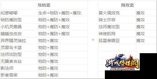 魔域sf幻兽联盟攻略技巧图(《魔域sf》幻兽联盟攻略技巧简析) - 国煦传媒网
