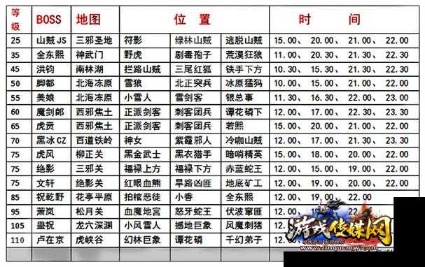 热血江湖经验加成地图怎么看,升级必备!热血江湖高效地图攻略!