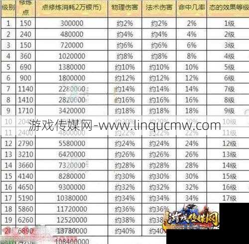 梦幻手游最新升级攻略分析