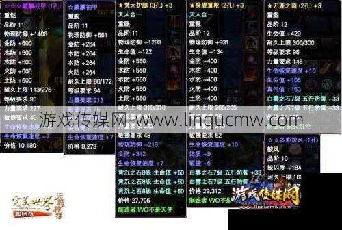 完美国际私服:完美国际玩家在哪里看副本装备属性数据,玩家必备：副本装备属性查询方法！! 