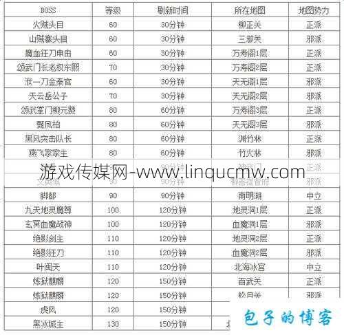 热血江湖怪物数据图,江湖怪物详细数据图表!