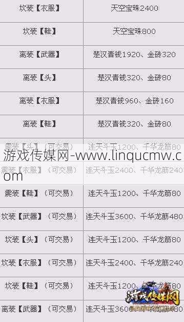 诛仙3玲珑玉到哪里兑换装备,玲珑玉装备兑换攻略分享!
