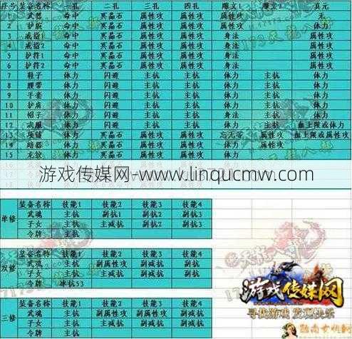 天龙八部门派命中表,天龙八部门派破解攻略