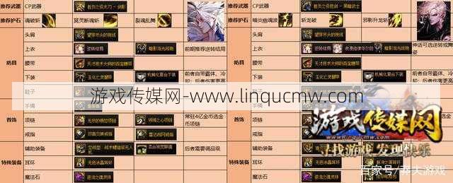 DNF主题活动武器装备西装有什么区别，DNF基本装备与主题活动武器装备有什么区别！