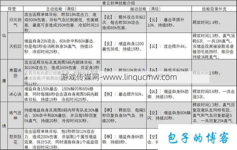 诛仙3帮派打坐：提升实力的秘籍