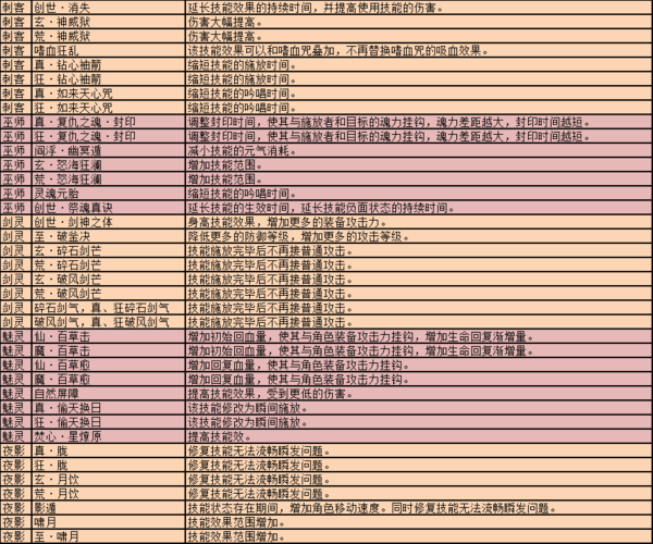 完美国际私服详细浅析:“探索完美国际：战功获取秘籍与策略全解析”