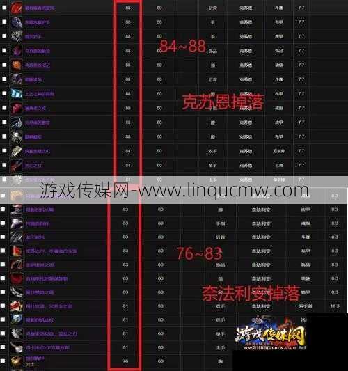 魔兽世界爆伤流职业,重拾魔兽热爱!战斗中的伤害输出攻略! - 国煦传媒网