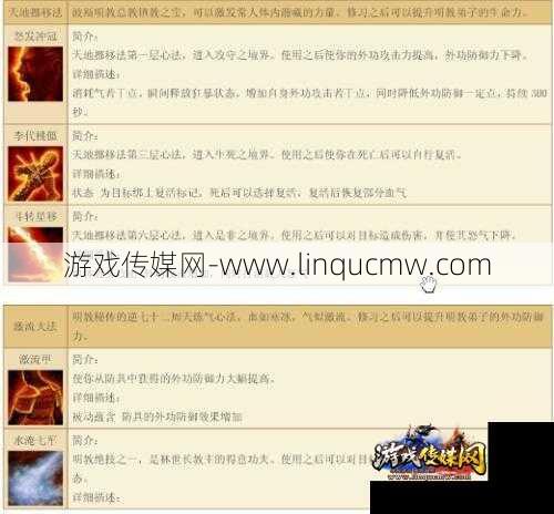 天龙sf入门秘籍 - 天龙八部明教属性加点,明教加点攻略!