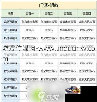 天龙八部私服发布网玩法指南 - 天龙八部明教宝石打法搭配攻略大全,天龙八部明教宝石攻略指南