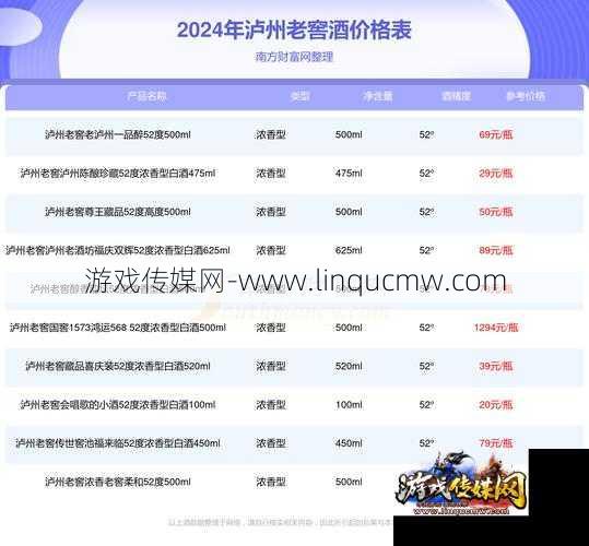 泸州老窖经典典藏传世窖池浓香酒价格指南