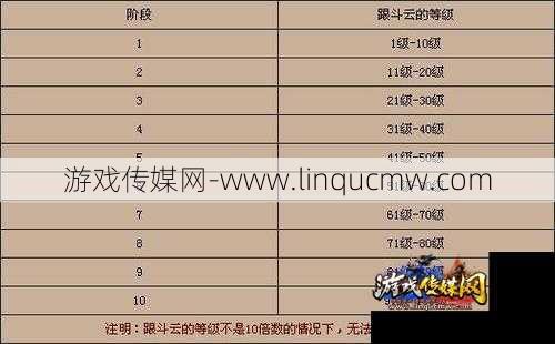 破天一剑：属性、武功和材料一览