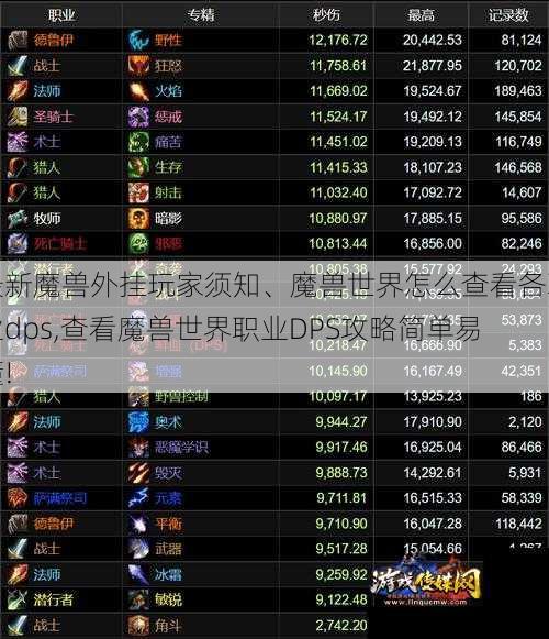 最新魔兽外挂玩家须知、魔兽世界怎么查看各职业dps,查看魔兽世界职业DPS攻略简单易懂!