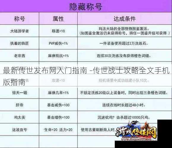 最新传世发布网入门指南 -传世战士攻略全文手机版指南 