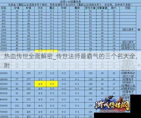 热血传世全面解密_传世法师最霸气的三个名大全，附