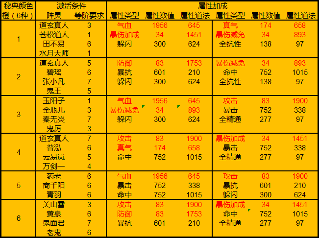 诛仙私服手游焚香技能加点策略详解，提升角色实力
