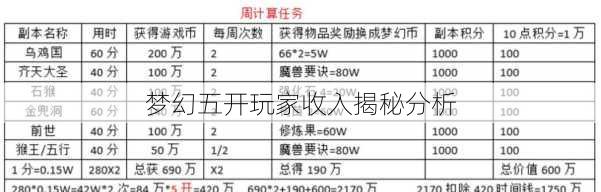 梦幻五开玩家收入揭秘分析