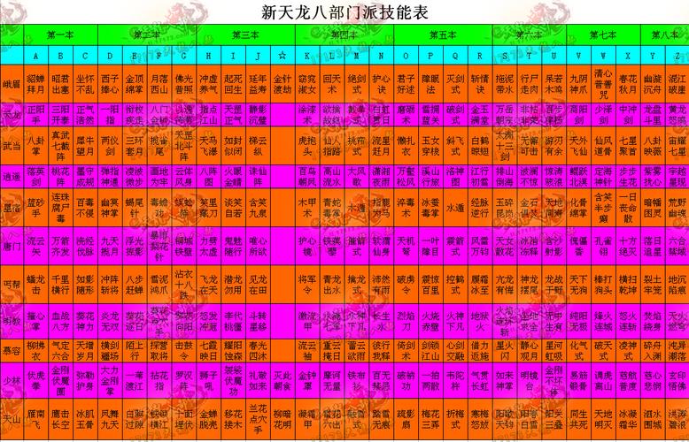 天龙八部sf玩法丰富升级快,各职业选择及装备打造要点全解析 天龙八部sf发布网_天龙八部sf_天龙八部sf公益服发布网