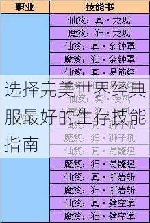 选择完美世界经典服最好的生存技能指南