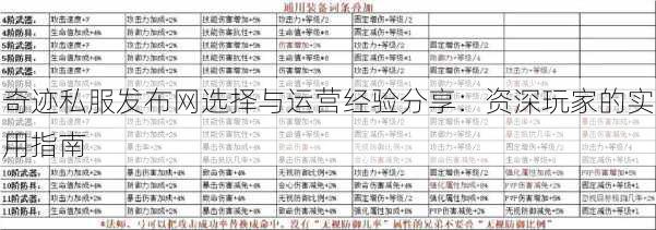 奇迹私服发布网选择与运营经验分享:资深玩家的实用指南