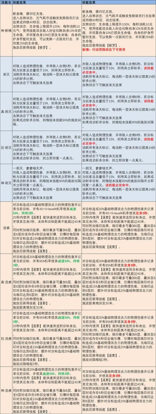 玩完美国际私服少走弯路秘籍！这些要点你可得留意️