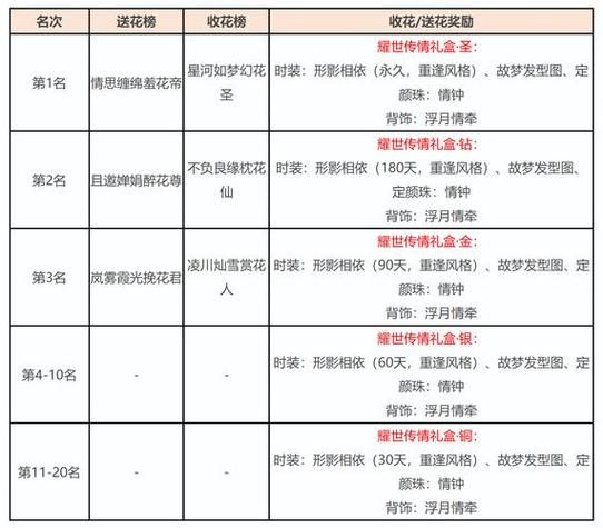 天龙八部玩家必看!找靠谱发布网的门道与注意事项 天龙八部发布网免费_天龙八部发布网1_天龙八部发布网