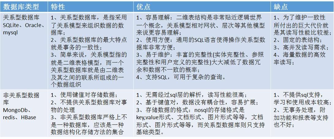传奇私服技术全解析：搭建服务器与数据库的关键要点