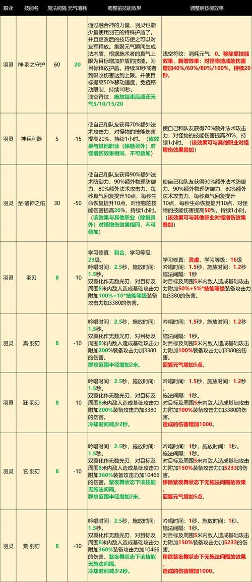 完美国际私服玩法全解析，新手职业选择及快速上手技巧大揭秘