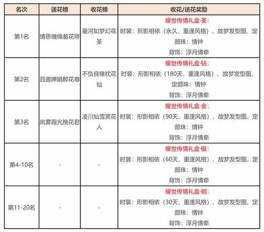 魔域私服那些事儿：靠谱发布网咋找？选择时又有哪些注意点？