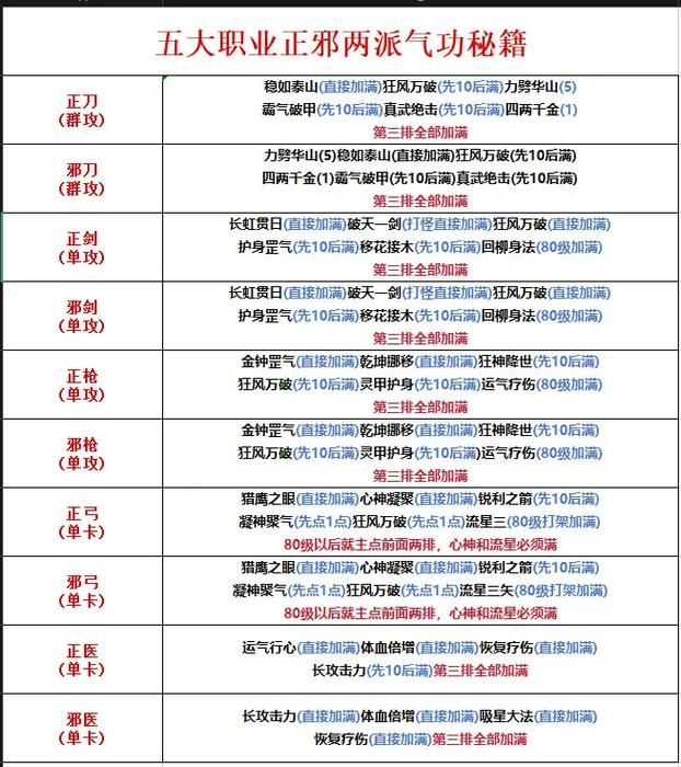 热血江湖sf技巧大揭秘!武器强化与加点方法你知道吗? 热血江湖sf_热血江湖sf28JH官网入口_热血江湖sf免费版