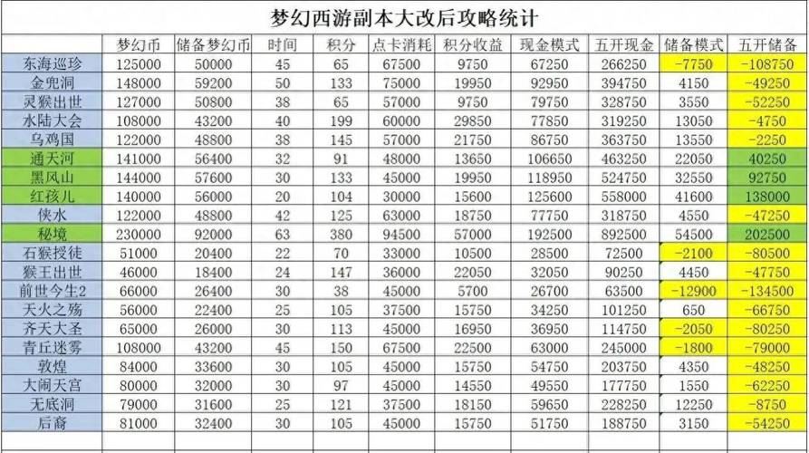 梦幻西游私服玩法大揭秘!新手副本准备及角色选择要点? 梦幻西游私服_《梦幻西游》官网_乱斗西游2私服
