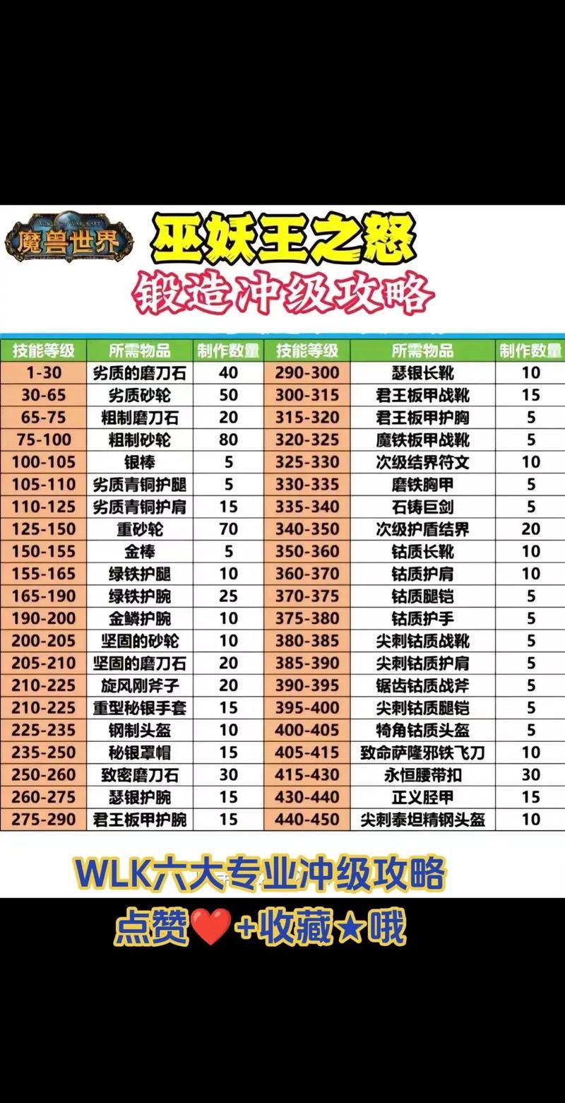魔域sf玩家必看!打怪冲战力秘籍及安装流程分享 魔域sf手机版_魔域sf新开发布网站_魔域sf
