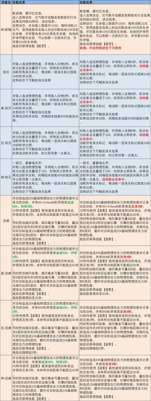 完美国际私服玩家必看!找服与升级实用技巧大揭秘 17173完美国际_完美国际私服_完美国际官网