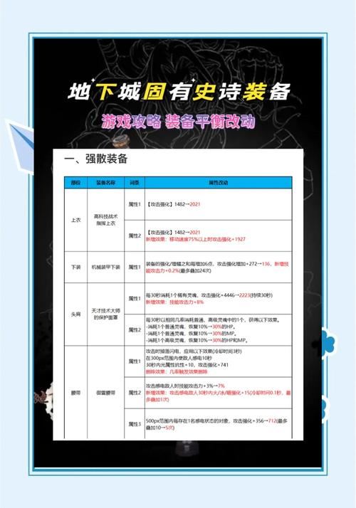 想给地下城玩家提供有用东西？聊聊地下城私服玩法特点