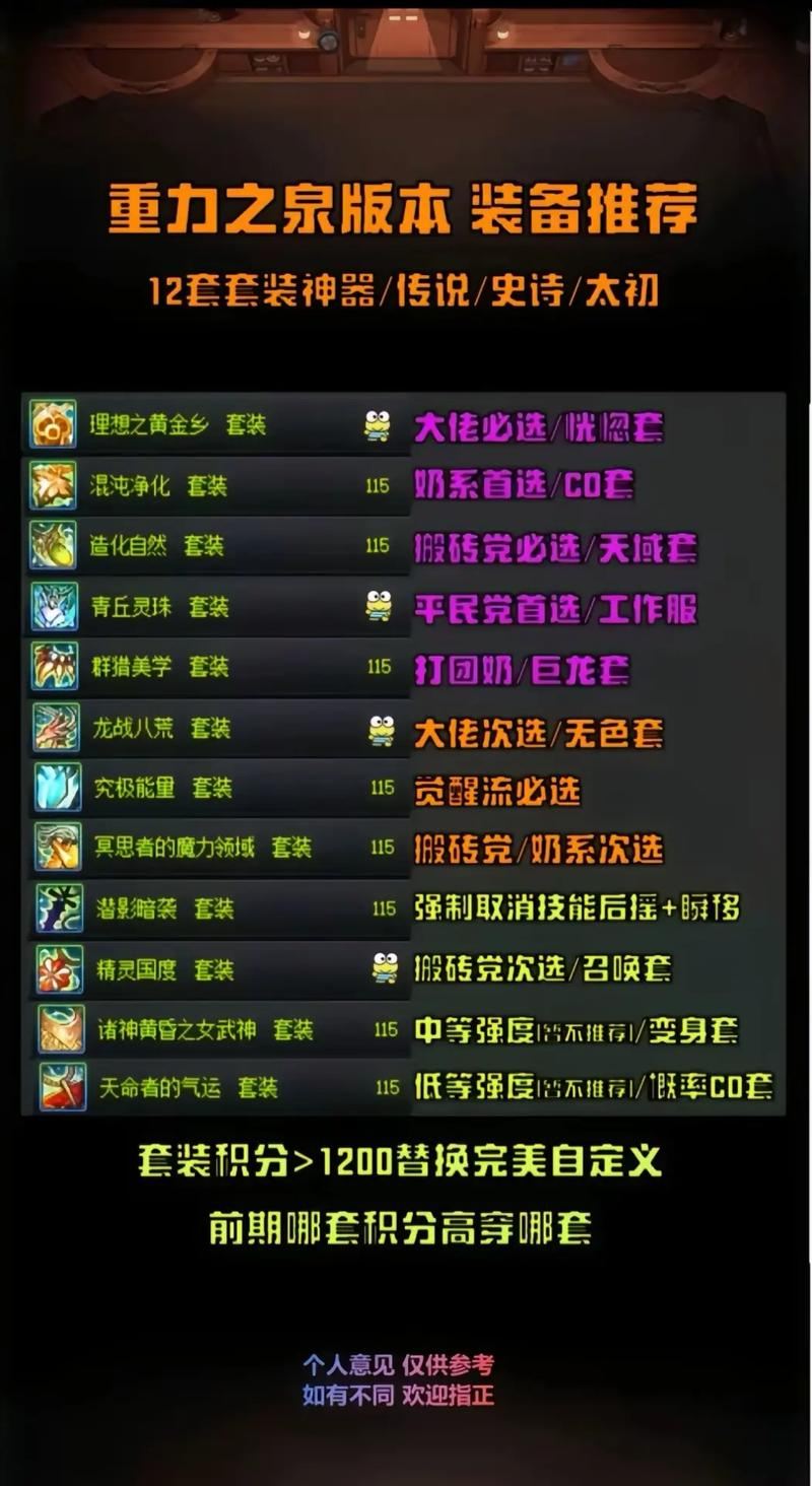 DNF玩家必看！教你如何找到靠谱的dnf发布网？