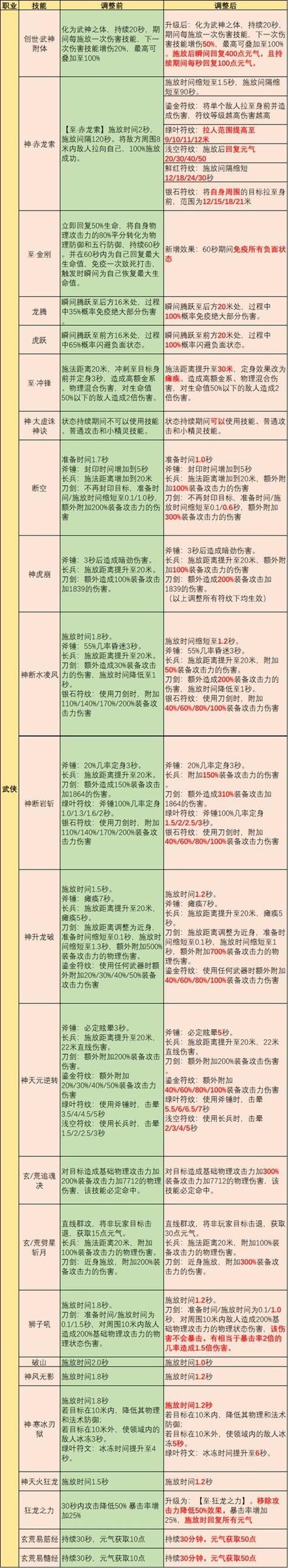 完美国际私服玩法大揭秘！职业多样、新副本多，升级效率快