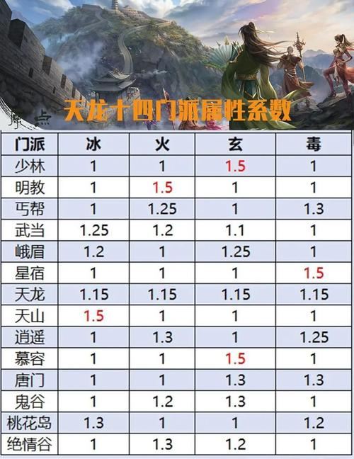 天龙sf找f网站_天龙sf_天龙sf架设教程完整