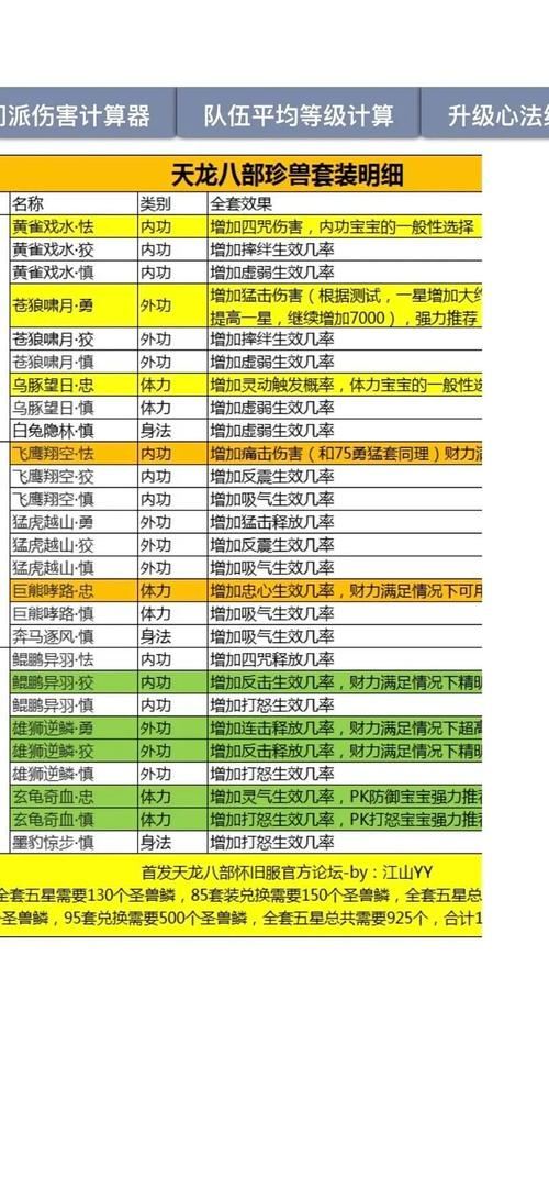 天龙八部私服攻略：背景故事、玩法详解+实用技巧分享