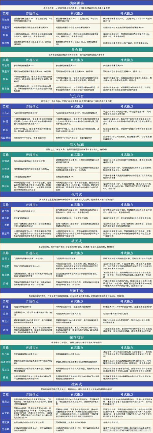 天龙八部sf_天龙八部sf公益服发布网_天龙八部sf发布网