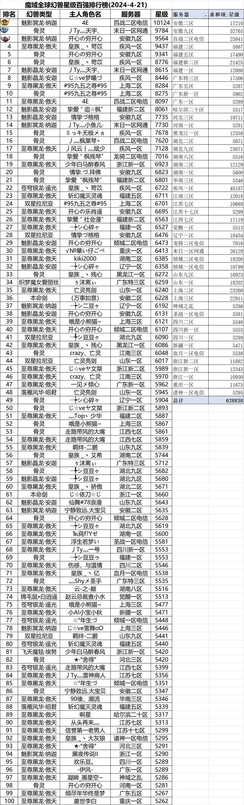 魔域sf与官方服不同,玩法多样好处多,经验幻兽轻松得 魔域sf特色_魔域sf新开发布网站_魔域sf