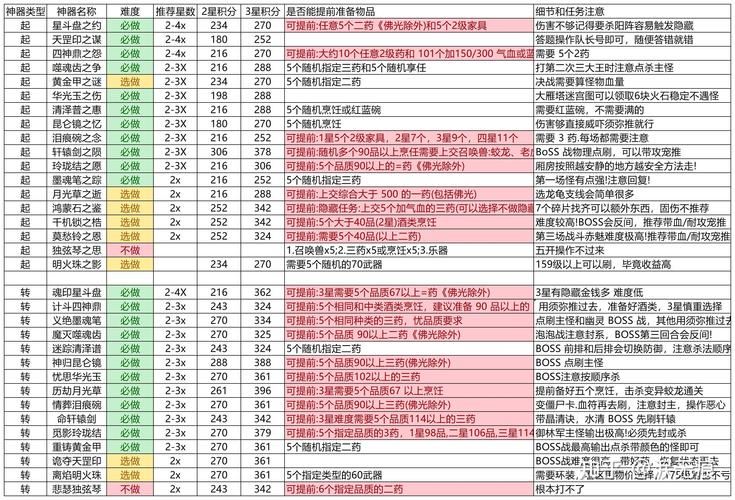 梦幻西游私服新手攻略:职业选择与任务玩法全方位解析 梦幻西游私服_梦幻西游官服_梦幻西游sf公益发布网